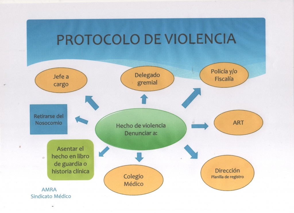 PROTOCOLO DE VIOLENCIA | AMRA